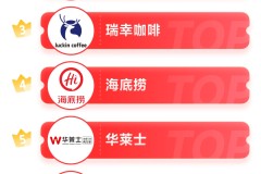 「抖音618团券节」热卖品牌榜出炉，这些商家卖爆了！